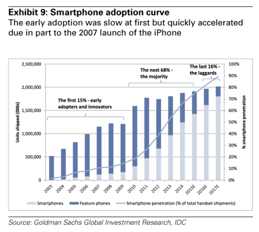 Smartphone_adoption_IDC.png